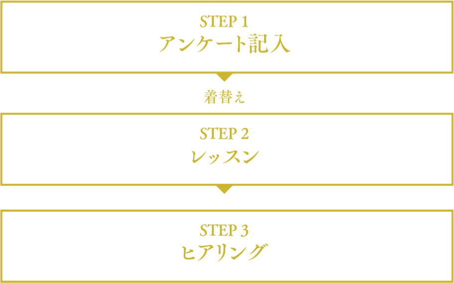 STEP1 アンケート記入 着替え STEP2 レッスン STEP3 カウンセリング