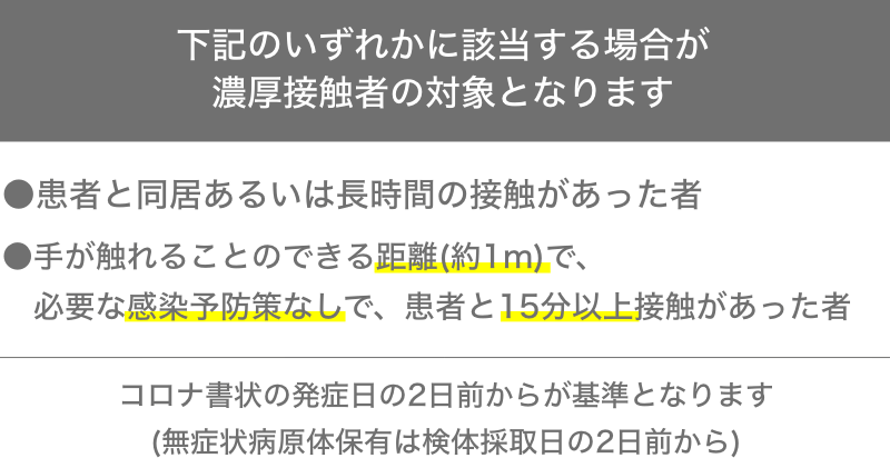 下記のいずれかに該当する場合が濃厚接触者の対象となります ●患者と同居あるいは長時間の接触があった者 ●手が触れることのできる距離(約1m)で、必要な感染予防策なしで、患者と15分以上接触があった者 コロナ書状の発症日の2日前からが基準となります(無症状病原体保有は検体採取日の2日前から)